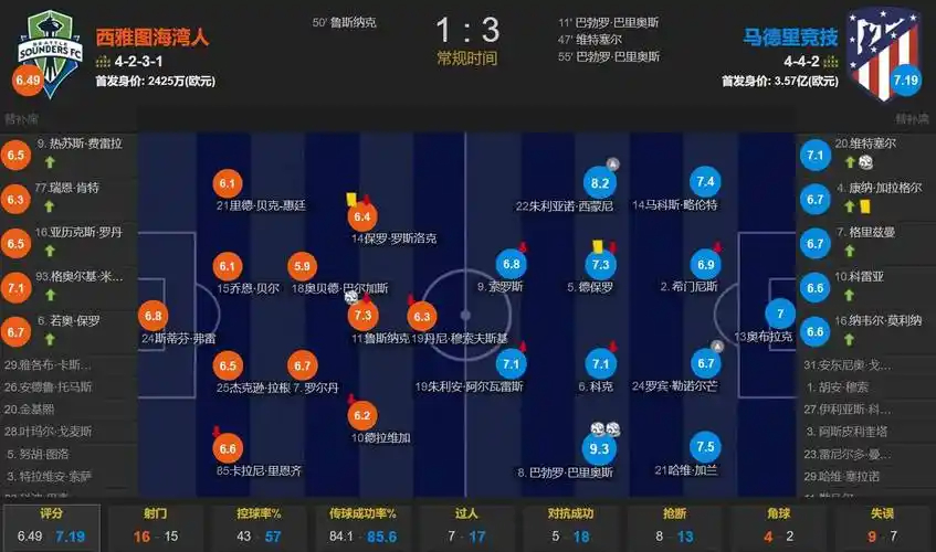 三镇vs新鹏城首发：3外援PK4外援！卡迪斯、周定洋、韦斯利先发